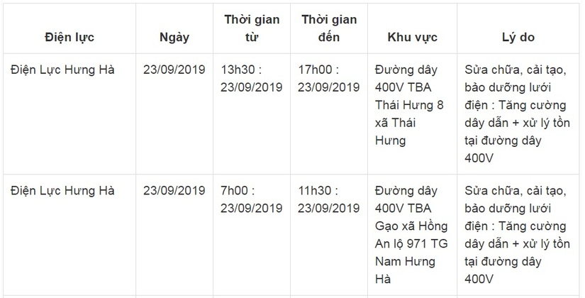 Lịch cắt điện ở Thái Bình từ ngày 19/9 đến 23/95
