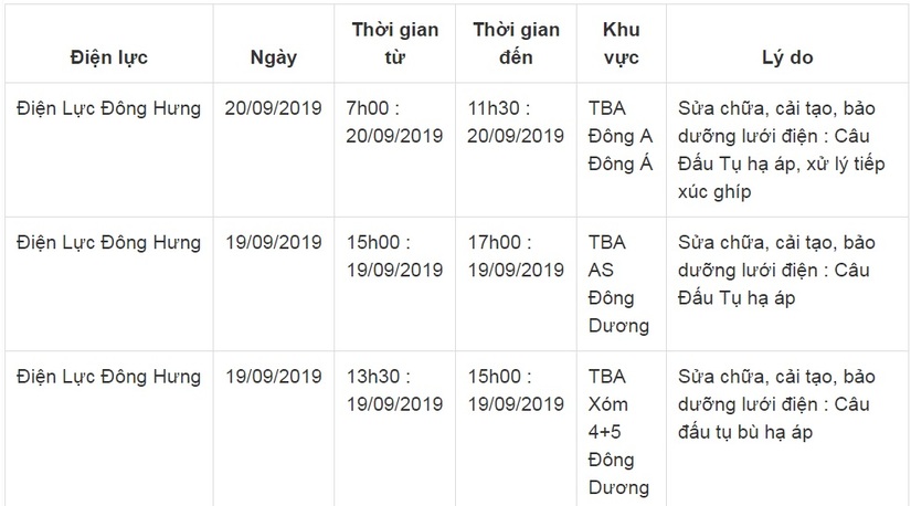 Lịch cắt điện ở Thái Bình từ ngày 19/9 đến 23/911