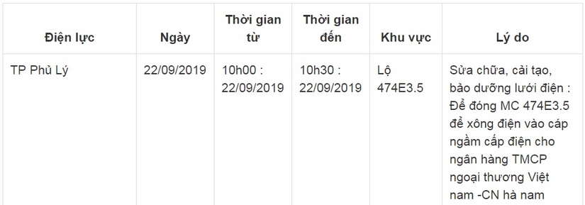 Lịch cắt điện ở Hà Nam ngày 21 và 22 tháng 9/2019