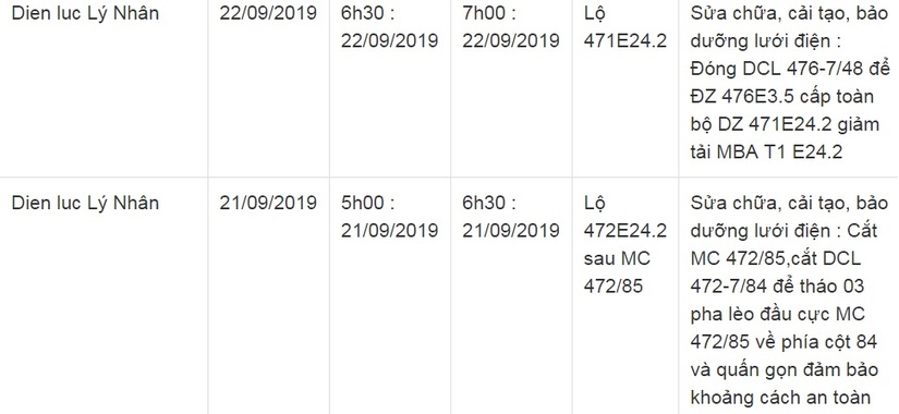 Lịch cắt điện ở Hà Nam ngày 21 và 22 tháng 9/201911