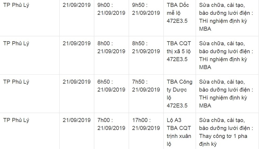 Lịch cắt điện ở Hà Nam ngày 21 và 22 tháng 9/20198