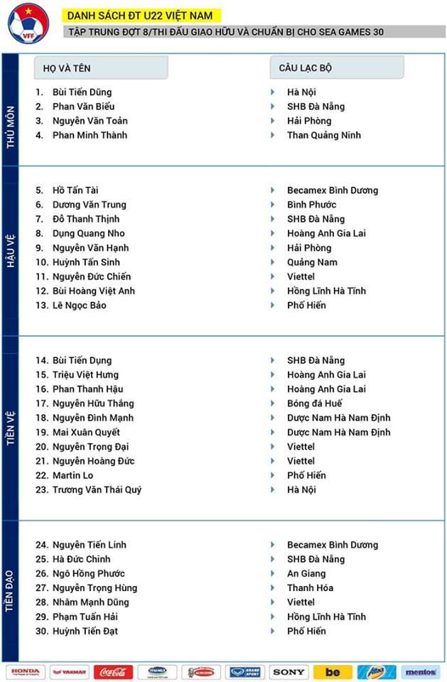 Danh sách U22 Việt Nam chuẩn bị cho trận gặp UAE