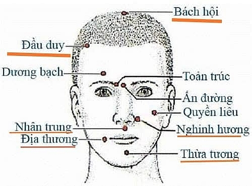 Bấm huyệt chữa tai biến và di chứng tai biến mạch máu não 3