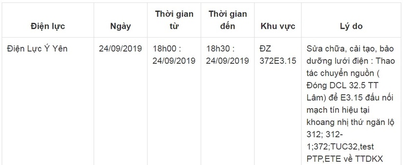 Lịch cắt điện ở Nam Định ngày 24 và 25 tháng 9/2019