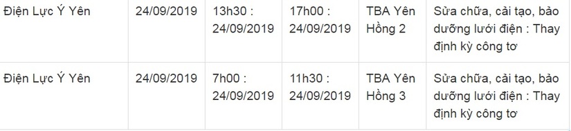 Lịch cắt điện ở Nam Định ngày 24 và 25 tháng 9/20195