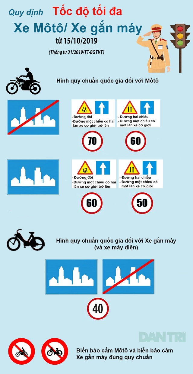 Nên hiểu sao cho đúng về quy định 'Xe gắn máy không được chạy quá 40km/h' 2