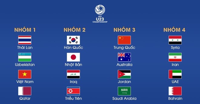 AFC ra quyết định về địa điểm tổ chức vòng chung kết U23 châu Á