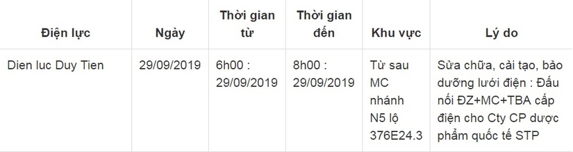 Lịch cắt điện ở Hà Nam từ ngày 27/9 đến 29/9 2