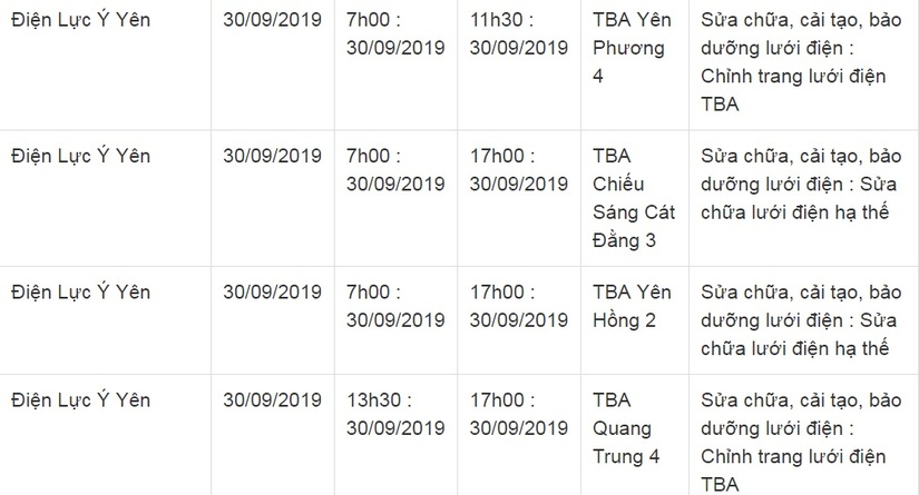 Lịch cắt điện ở Nam Định ngày 29 và 30 tháng 9/201919