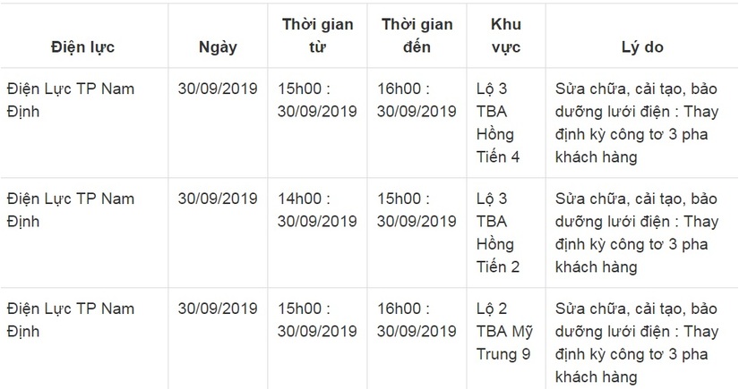 Lịch cắt điện ở Nam Định ngày 29 và 30 tháng 9/20192