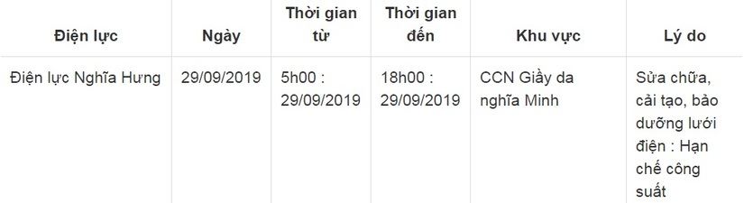 Lịch cắt điện ở Nam Định ngày 29 và 30 tháng 9/201925