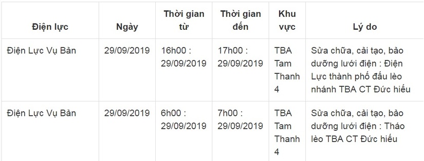 Lịch cắt điện ở Nam Định ngày 29 và 30 tháng 9/201911