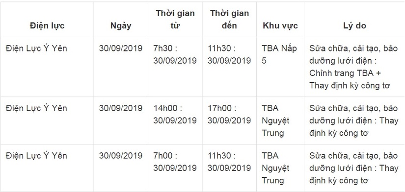 Lịch cắt điện ở Nam Định ngày 29 và 30 tháng 9/201915