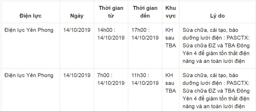 Lịch cắt điện ở Bắc Ninh từ ngày 5/10 đến 14/10