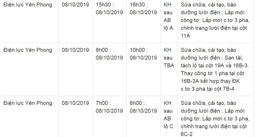 Lịch cắt điện ở Bắc Ninh từ ngày 5/10 đến 14/106