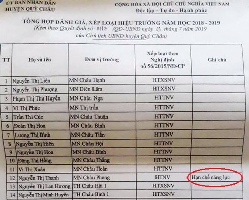 Chủ tịch huyện nói gì về nữ hiệu trưởng chết trong tư thế treo cổ sau khi nộp đơn?