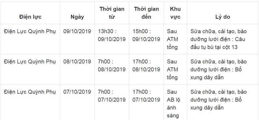 Lịch cắt điện ở Thái Bình từ ngày 8/10 đến 10/1024