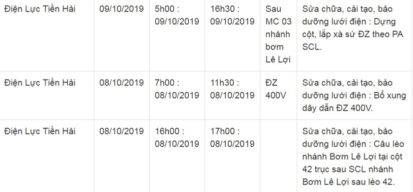 Lịch cắt điện ở Thái Bình từ ngày 8/10 đến 10/102