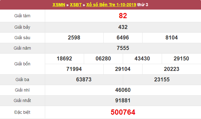 kết quả xổ số Bến Tre thứ 3 ngày 1/10/2019