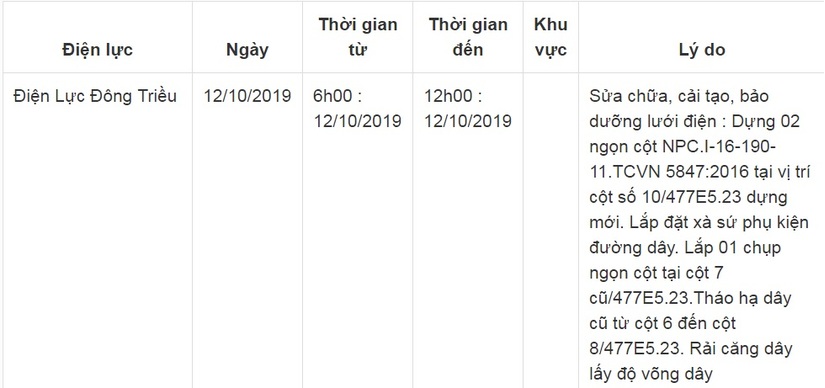 Lịch cắt điện ở Quảng Ninh từ ngày 10/10 đến 12/108