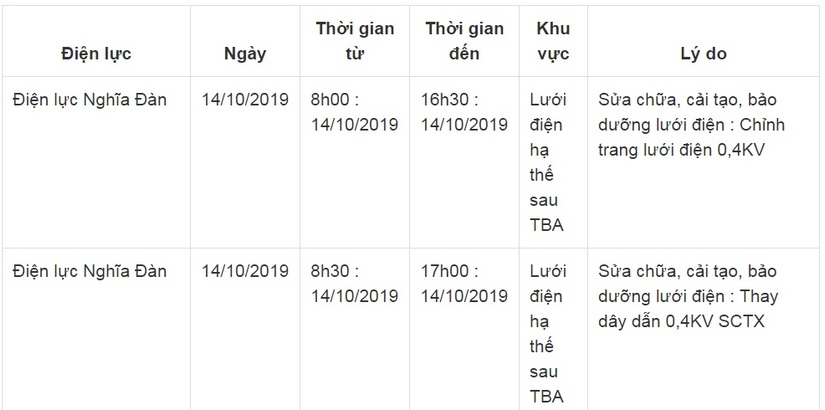 Lịch cắt điện ở Nghệ An từ ngày 11/10 đến ngày 14/10