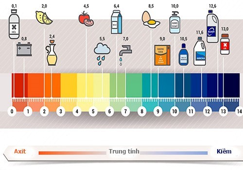 độ pH của sữa rửa mặt