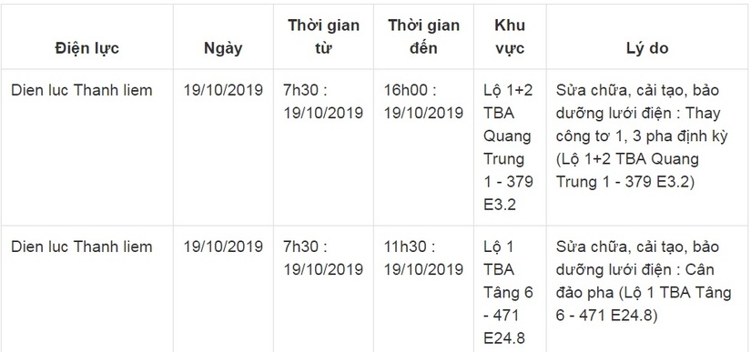 Lịch cắt điện ở Hà Nam từ ngày 16/10 đến 19/102