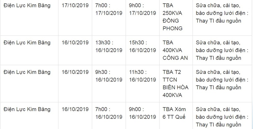 Lịch cắt điện ở Hà Nam từ ngày 16/10 đến 19/106