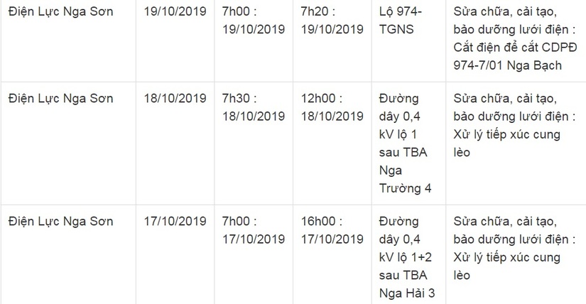 Lịch cắt điện ở Thanh Hóa từ ngày 17/10 đến 19/1014