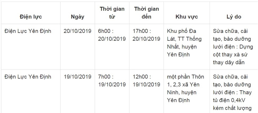 Lịch cắt điện ở Thanh Hóa từ ngày 17/10 đến 19/104