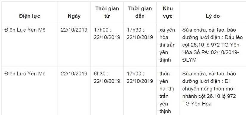 Lịch cắt điện ở Ninh Bình từ ngày 17/10 đến 22/104