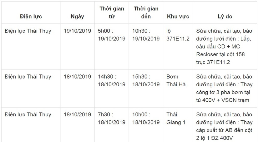 Lịch cắt điện ở Thái Bình từ ngày 18/10 đến 20/105