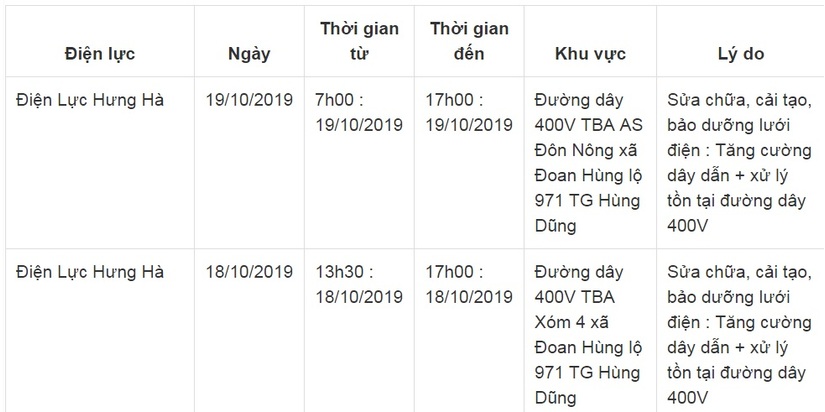 Lịch cắt điện ở Thái Bình từ ngày 18/10 đến 20/1010