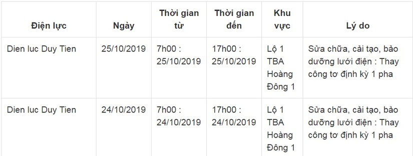 Lịch cắt điện ở Hà Nam từ ngày 22/10 đến 26/1016