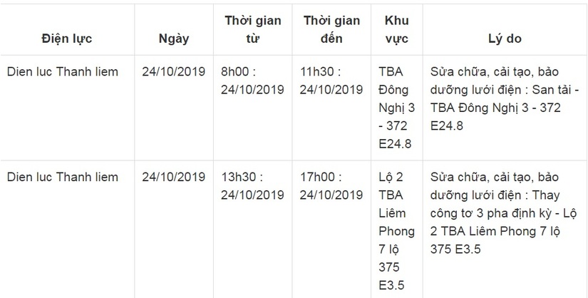 Lịch cắt điện ở Hà Nam từ ngày 22/10 đến 26/101