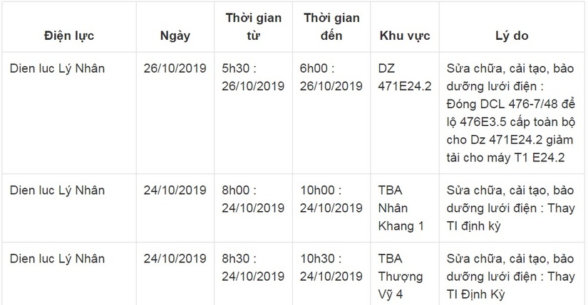 Lịch cắt điện ở Hà Nam từ ngày 22/10 đến 26/105