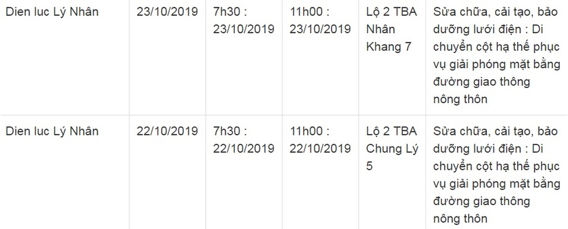 Lịch cắt điện ở Hà Nam từ ngày 22/10 đến 26/106