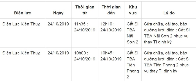 Lịch cắt điện ở Hải Phòng từ ngày 24/10 đến 26/1018