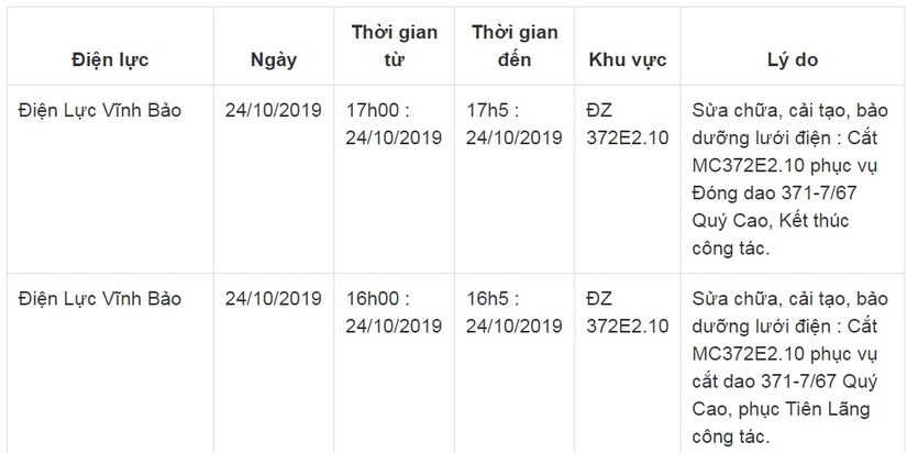 Lịch cắt điện ở Hải Phòng từ ngày 24/10 đến 26/103