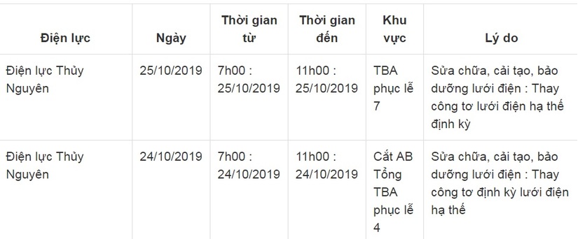 Lịch cắt điện ở Hải Phòng từ ngày 24/10 đến 26/106