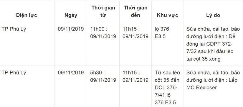 Lịch cắt điện ở Hà Nam từ ngày 7/11 đến 10/1111