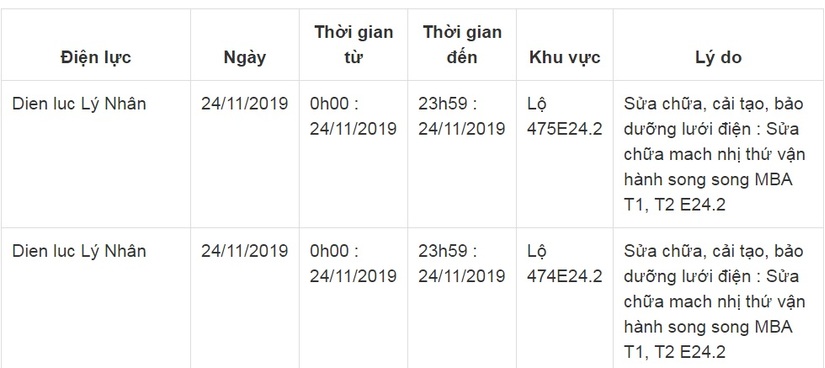 Lịch cắt điện ở Hà Nam từ ngày 22/11 đến 30/119