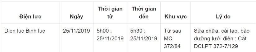 Lịch cắt điện ở Hà Nam từ ngày 22/11 đến 30/11