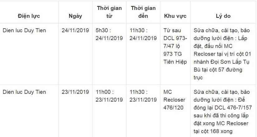 Lịch cắt điện ở Hà Nam từ ngày 22/11 đến 30/1115