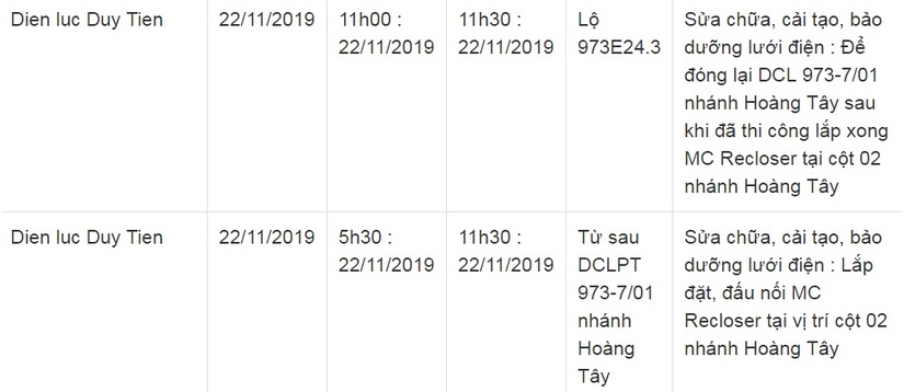Lịch cắt điện ở Hà Nam từ ngày 22/11 đến 30/1117