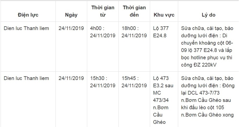 Lịch cắt điện ở Hà Nam từ ngày 22/11 đến 30/1118