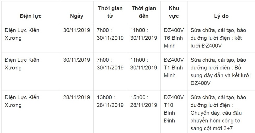 Lịch cắt điện ở Thái Bình từ ngày 24/11 đến 30/1111