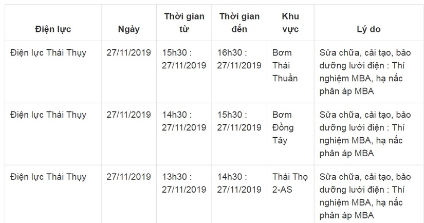 Lịch cắt điện ở Thái Bình từ ngày 24/11 đến 30/114