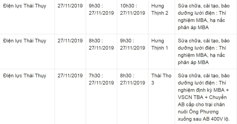 Lịch cắt điện ở Thái Bình từ ngày 24/11 đến 30/115