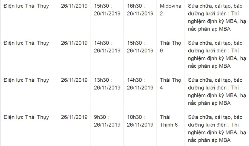 Lịch cắt điện ở Thái Bình từ ngày 24/11 đến 30/116